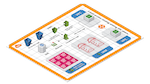 CIS AWS Foundations Benchmark